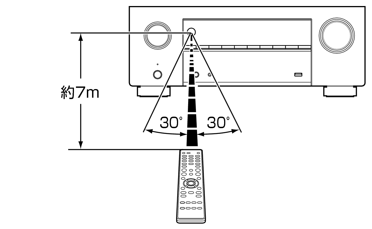 Use RC X38E2